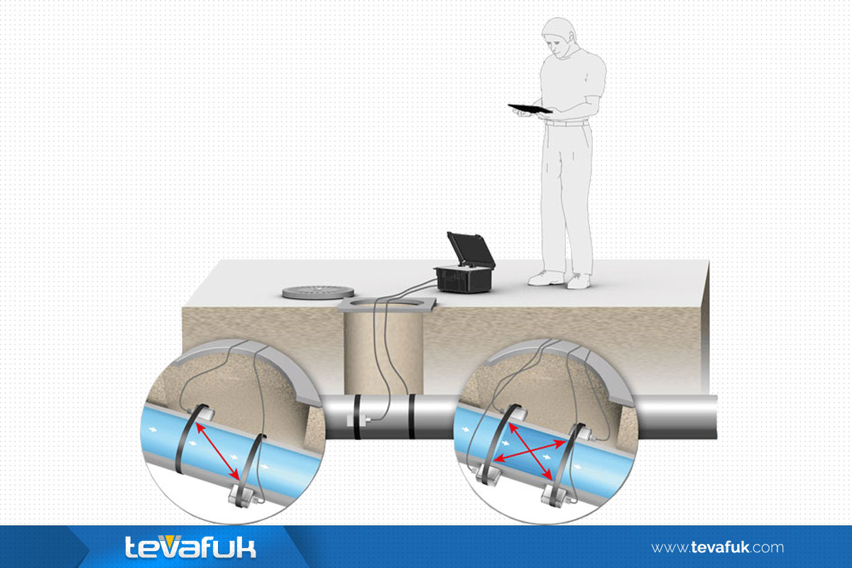  || Tevafuk Dedektör - Define Dedektörleri, Minelab Define Dedektörleri, White's Define Dedektörleri, Detech Define Dedektörleri, XP Define Dedektörleri, Lorenz Define Dedektörleri, Garrett Define Dedektörleri, Fisher Define Dedektörleri, Teknetics Define Dedektörleri, Endüstri Dedektörleri, Su Kaçak Tespit Cihazları, Rögar Kapağı Tespit Cihazları, Kablo ve Boru Tespit Cihazları, Kanal Görüntüleme Sistemleri, Kanal Açma Makineleri, Veteriner Dedektörleri, Korelatör Sistemleri, Termal Kameralar, Altın Eleme Kitleri, XP Altın Eleme Kitleri, Fisher Altın Eleme Kitleri, Güvenlik Dedektörleri, Kapı Tipi Metal Dedektörleri, El Tipi Metal Dedektörleri, Dedektör Aksesuarları, Define Dedektörü Aksesuarları, Endüstri Dedektörü Aksesuarları, Altın Eleme Kitleri Aksesuarları, Güvenlik Dedektörü Aksesuarları